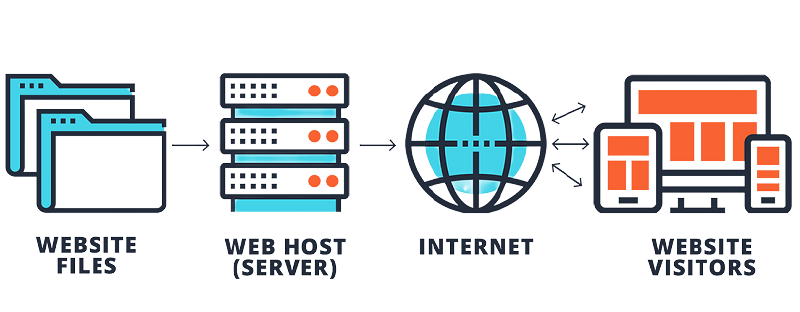 Web Design & Development | Internet Fibre Broadband service as TM Unifi, Streamyx, Maxis Home and Business Fibre, Time Fibre & Astro IPTV.